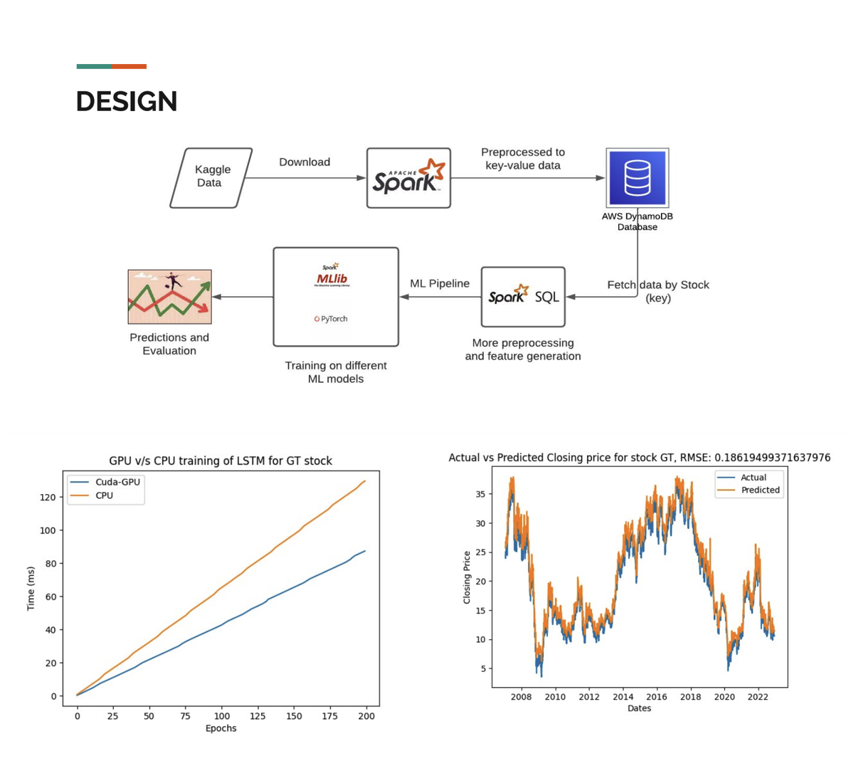 Stock Forecasting Project